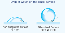 druppel water op gesiliconiseerd en niet gesiliconiseerd glazen oppervlak